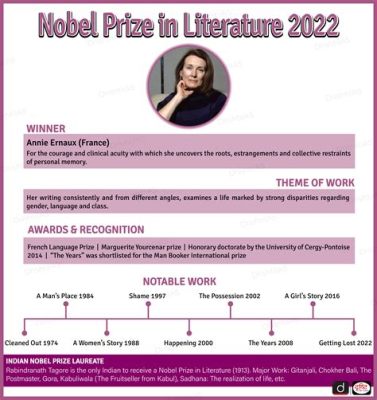 Le Prix Nobel de Littérature 2022: Un Triumphant Reconnaissance de l'Écriture Lyrique et Existentielle